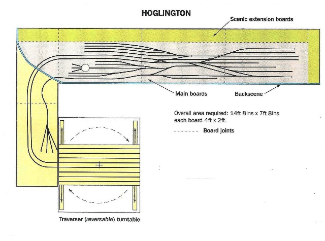 Hogling TP